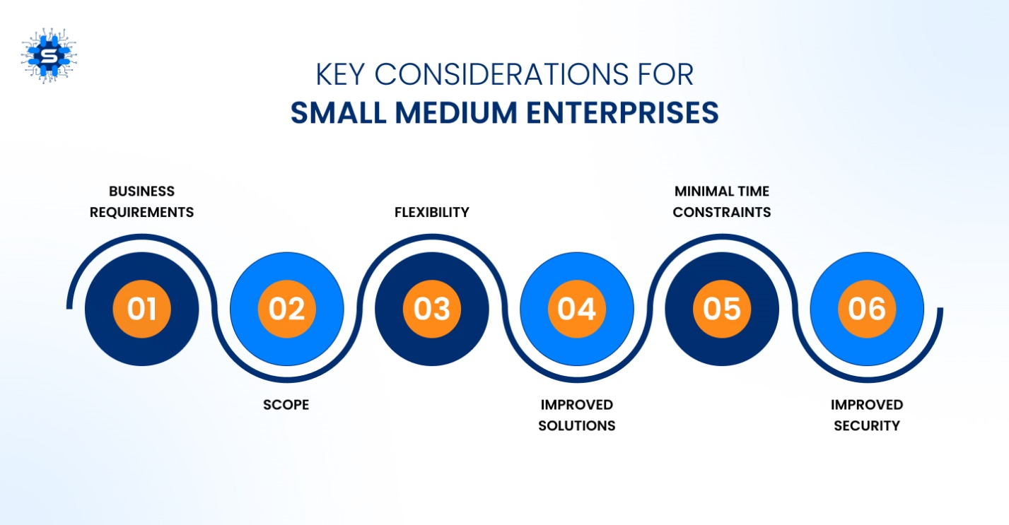 A company has to take several key considerations into account when choosing to build a software.